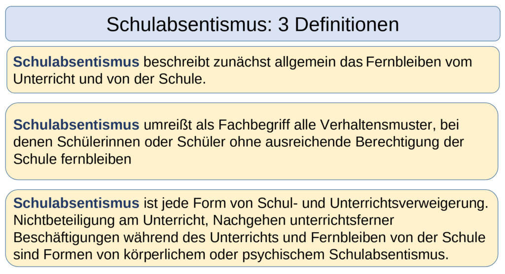 Schulabsentismus:  3 Definitionen - Fortbildungsmaterial