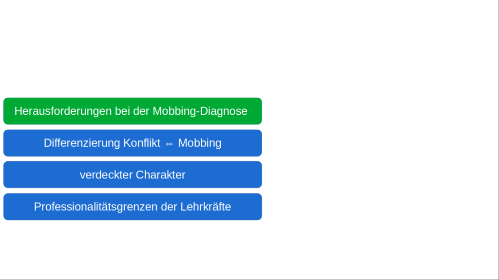 Herausforderungen bei der Mobbing-Diagnose - Überblick - Fortbildungsmaterial
