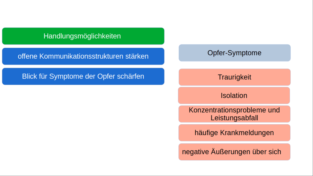 Mobbing-Diagnose - Opfersymptome - Fortbildungsmaterial