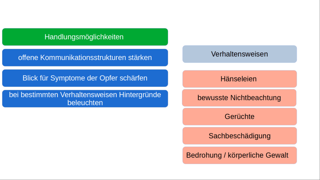 Mobbing-Diagnose - Hintergrundanalyse - Fortbildungsmaterial