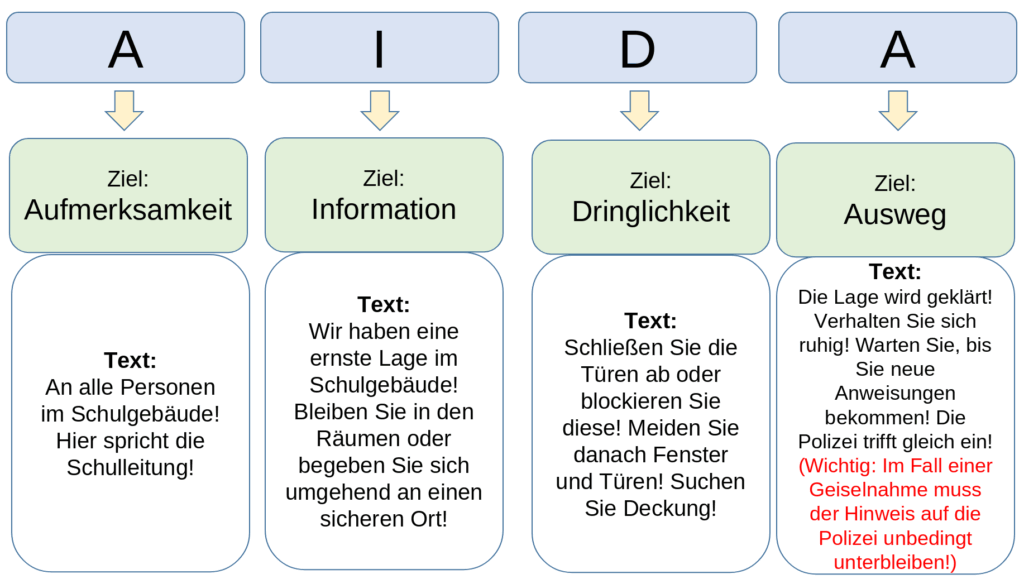 AIDA-Durchsage in Krisensituationen in Schulen