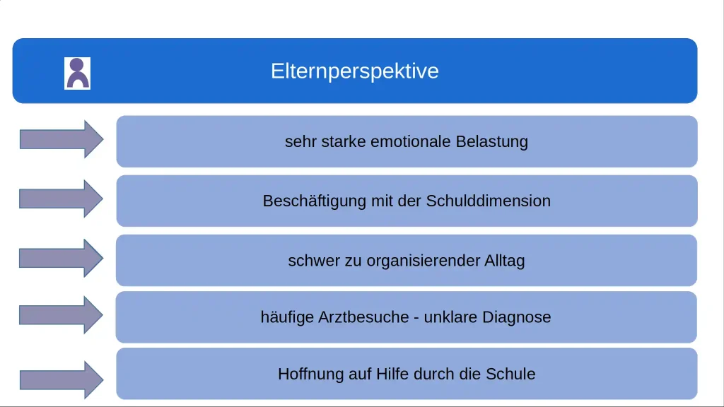 Schulphobie - Entwicklung gemeinsamer Ziele durch Erziehungsberechtigte und Schule - Fortbildungsmaterial