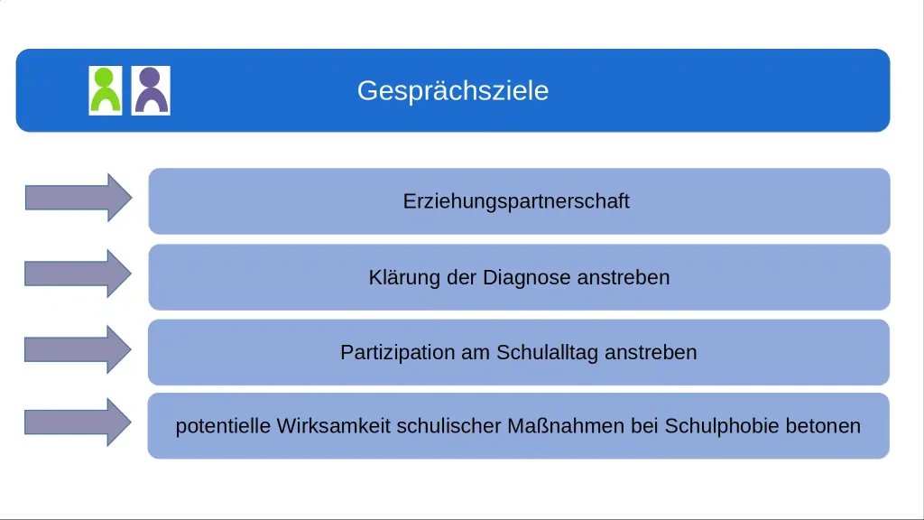 Überwindung der Schulphobie - gemeinsame Gesprächsziele - Fortbildungsmaterial