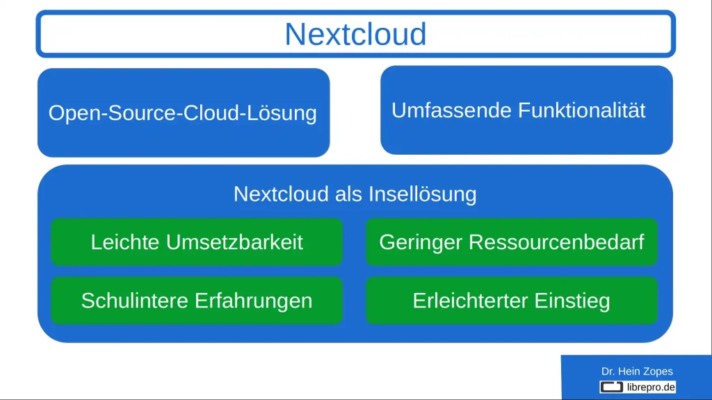Digitale Souveränität - Nextcloud im Unterricht