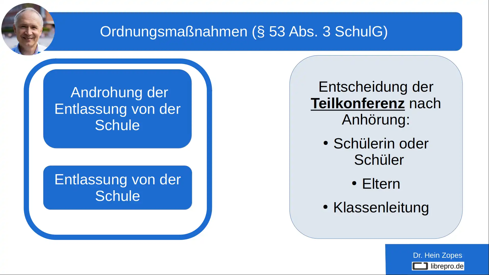 Ordnungsmaßnahme - Entscheidung Teilkonferenz
