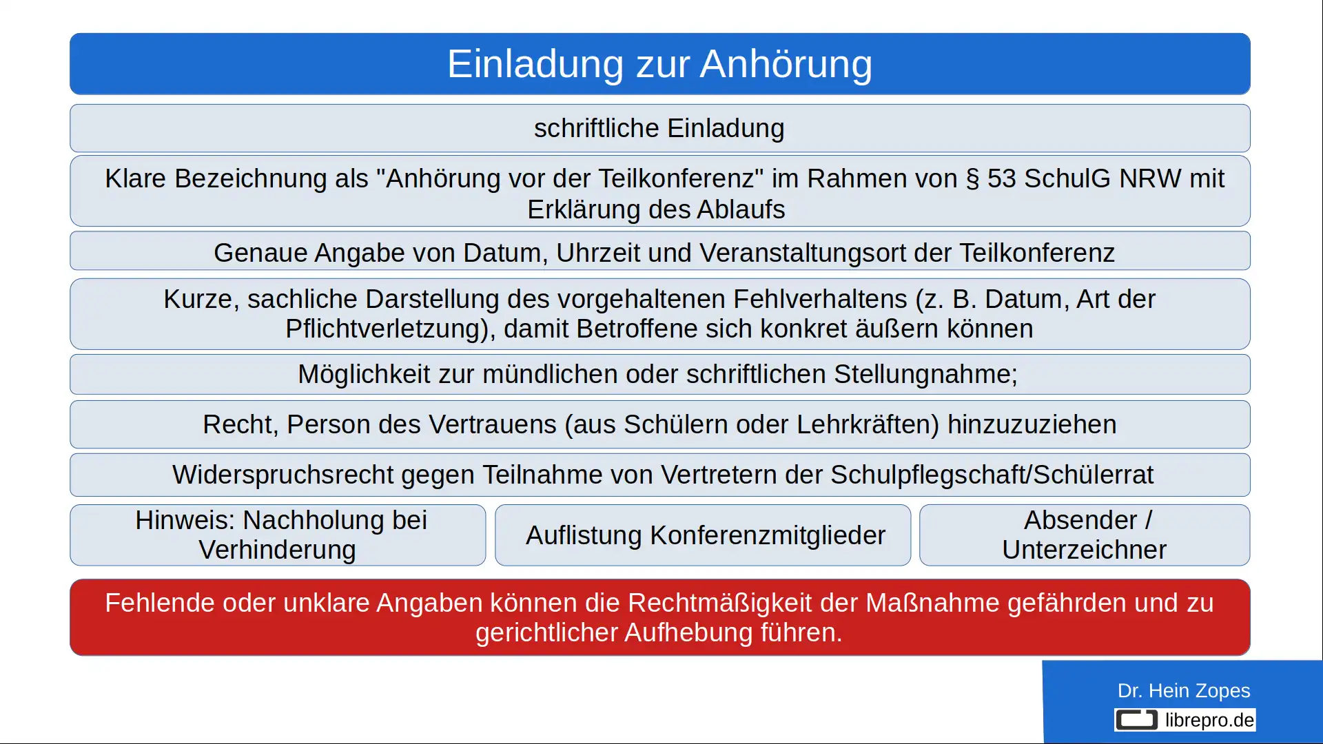 Einladung zur Anhörung durch die Teilkonferenz