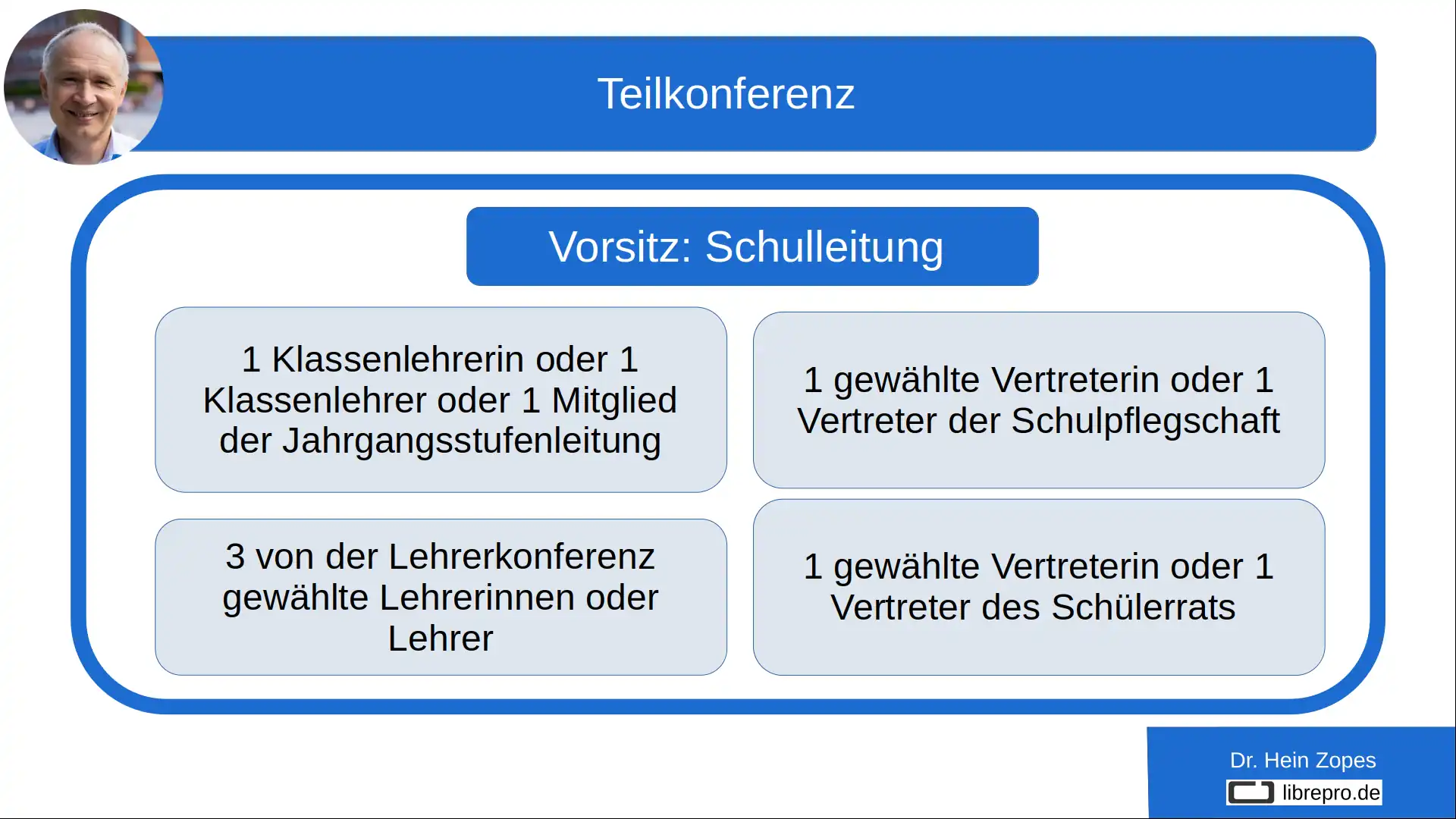 Zusammensetzung der Teilkonferenz