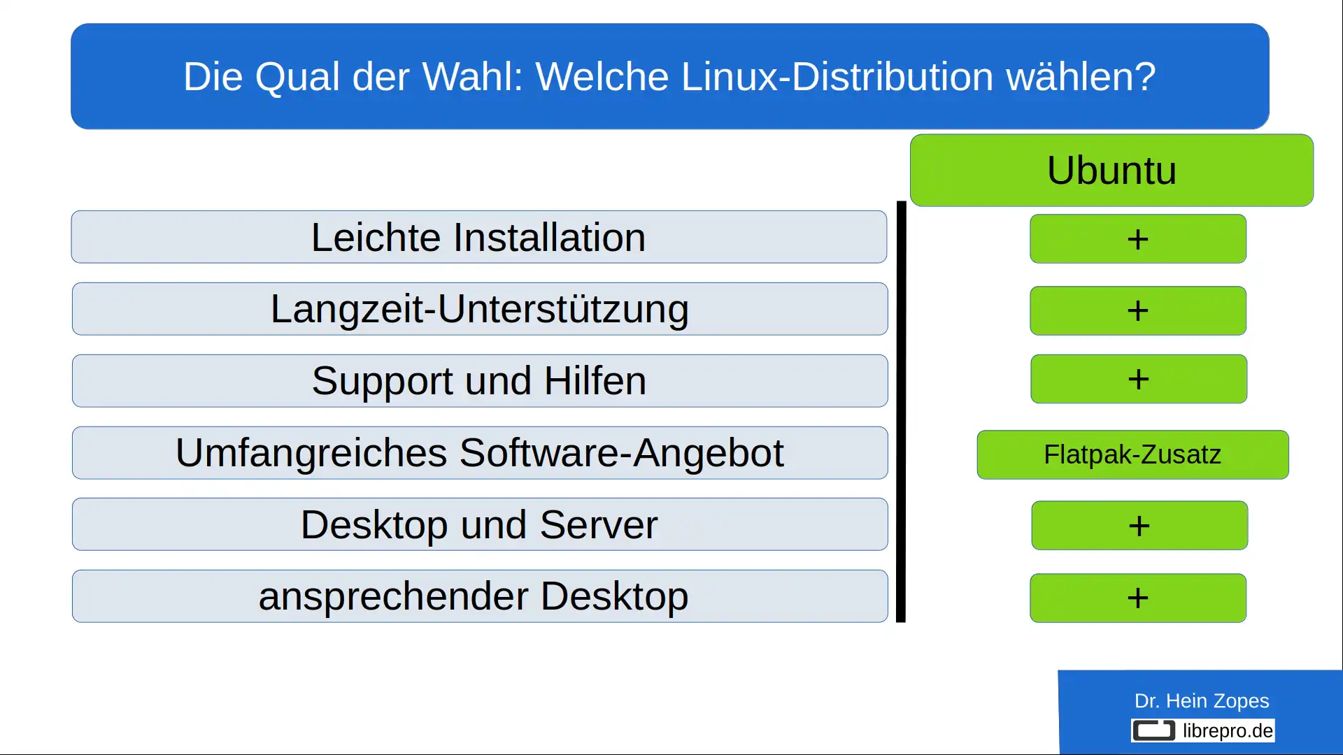 Vorteile von Ubuntu LTS