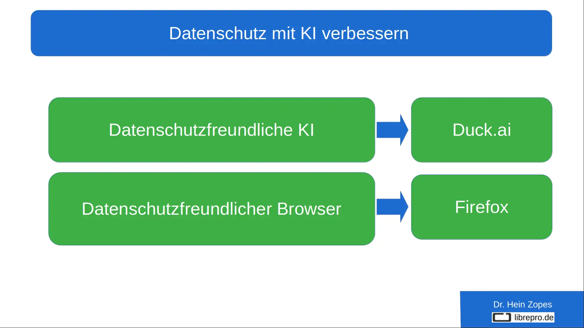 Datenschutzfreundliche KI