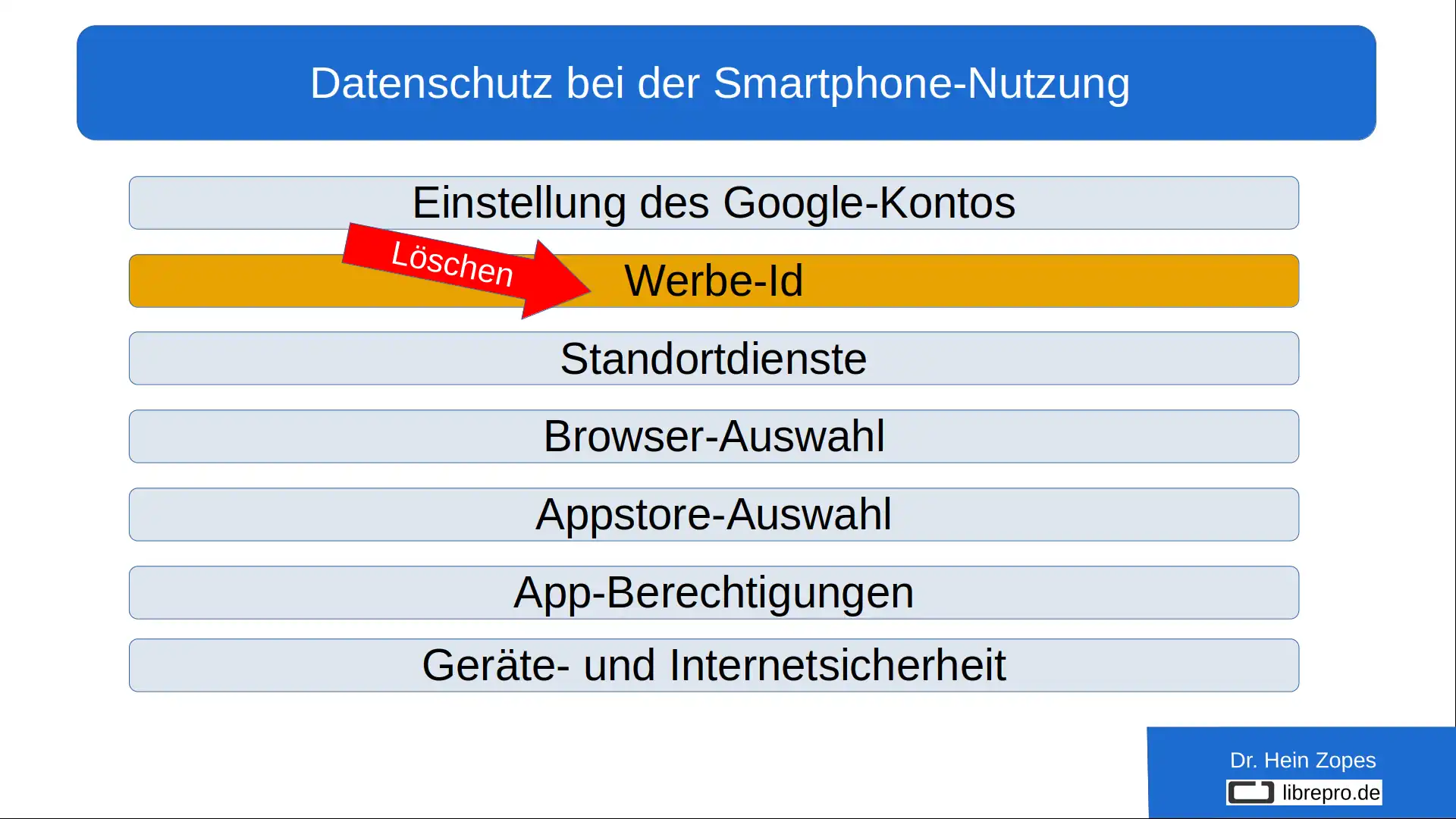 Datenschutzfreundliche Einstellung: Löschen der Werbe-Id 